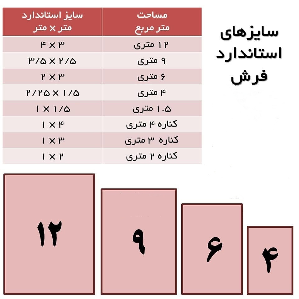 ابعاد فرش و چیدمان های مختلف سالن، اتاق خواب و فضای ناهارخوری
